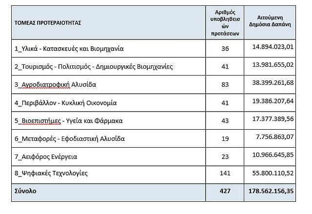 ΠΙΝΑΚΑΣ