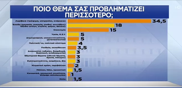 δημοσκοπηση