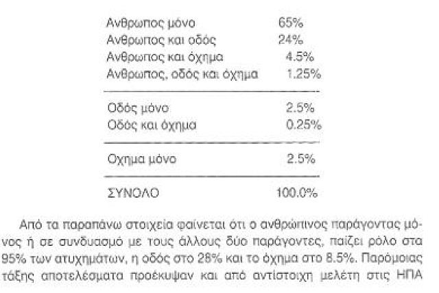 ΑΤΥΧΗΜΑΤΑ