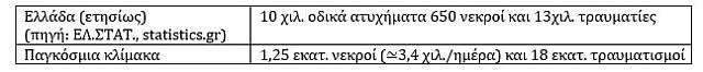 ΑΤΥΧΗΜΑΤΑ