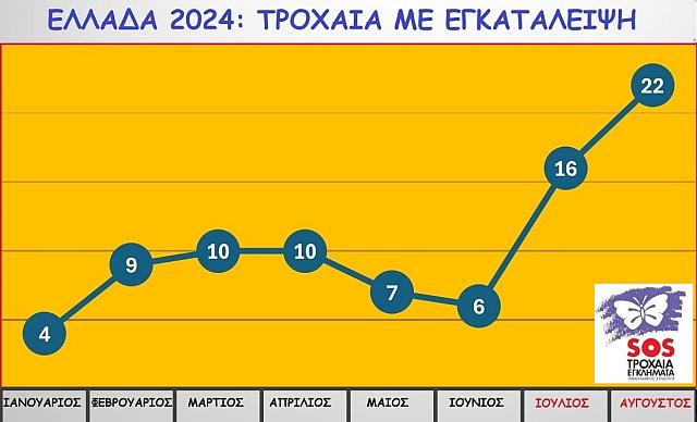 ΠΙΝΑΚΑΣ