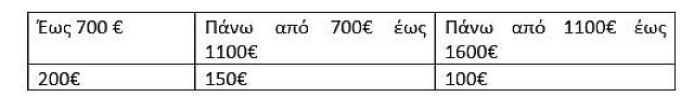 ΚΑΡΤΑ