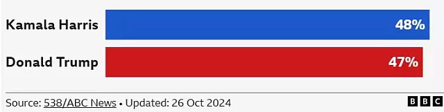 δημοσκοπηση
