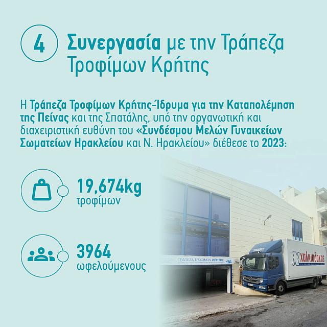 χαλκιαδακης δραση