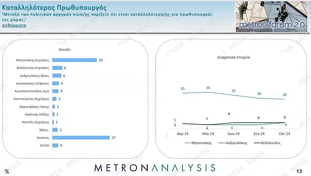 καταλληλοτερος πρωθυπουργος