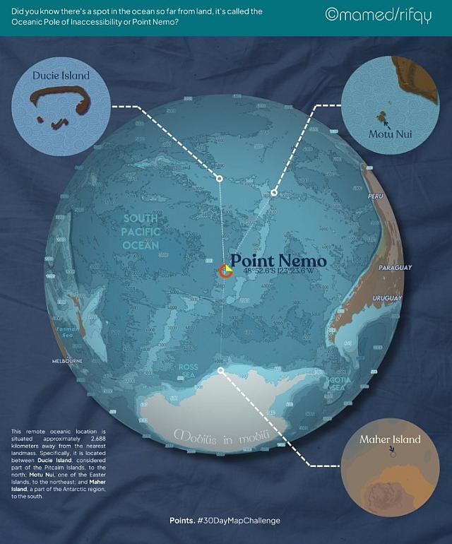 point nemo