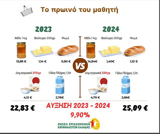 ΠΙΝΑΚΑΣ