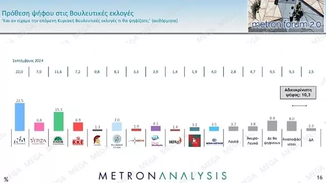 προθεση ψηφου