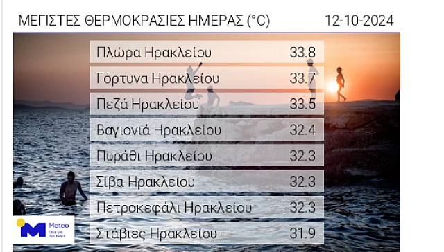 ΠΙΝΑΚΑΣ