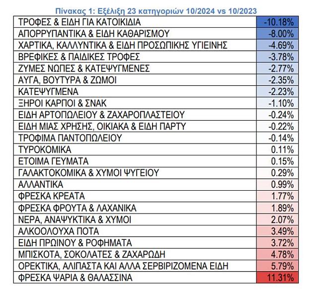 ΠΙΝΑΚΑΣ