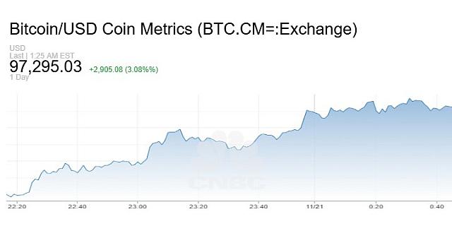 bitcoin