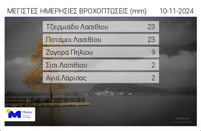 πινακας βροχής