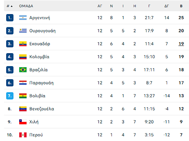 ΒΑΘΜΟΛΟΓΙΑ
