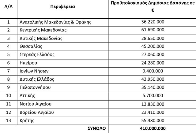 νέοι αγρότες