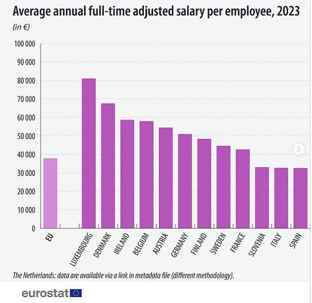 EUROSTAT