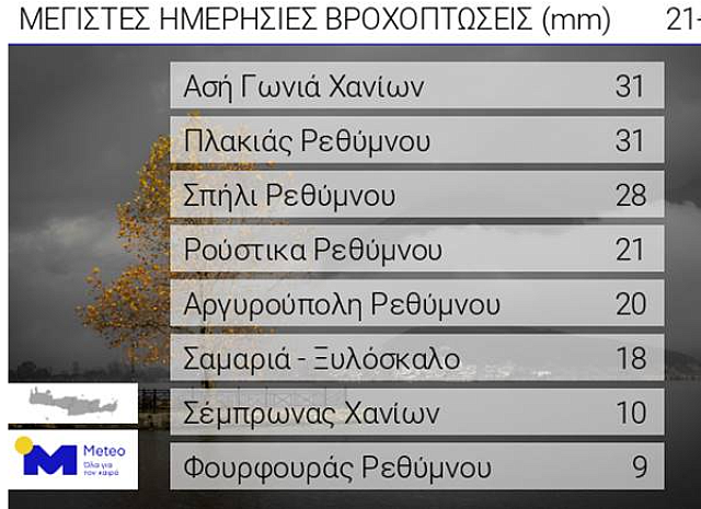 ΠΙΝΑΚΑΣ