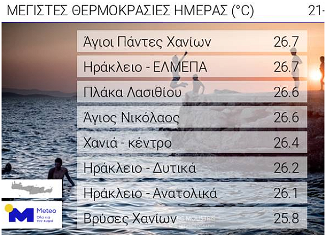 ΠΙΝΑΚΑΣ