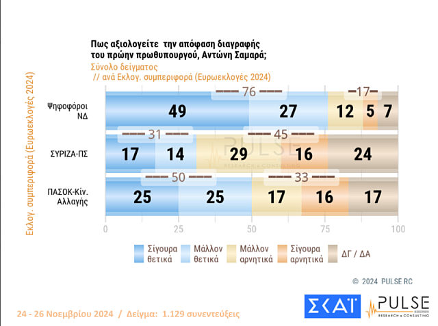 ΠΙΝΑΚΑΣ