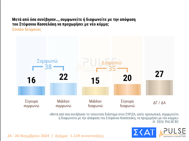 ΠΙΝΑΚΑΣ