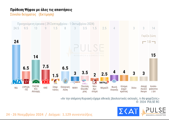 Πίνακας
