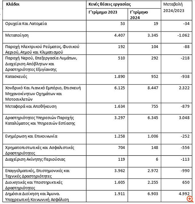 εργασια
