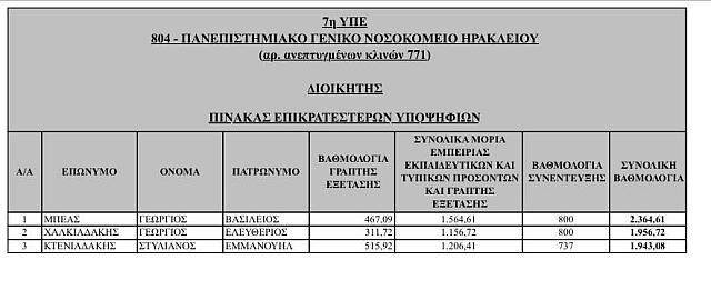 ΠΙΝΑΚΑς ΠΑΓΝΗ