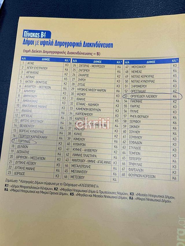 ερευνα 1