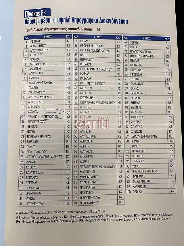 ερευνα 3