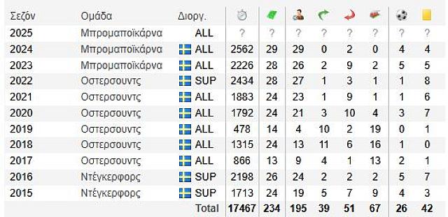 ΦΡΙΤΖΣΟΝ