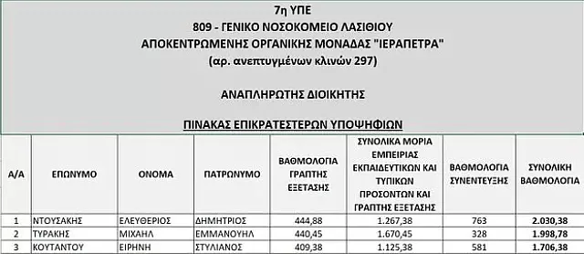ιεραπετρα πινακας