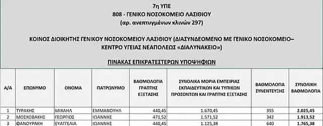 λασιθι πινακας