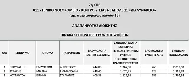 νεαπολη πινακας