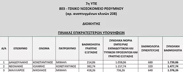 ρεθυμνο πινακας