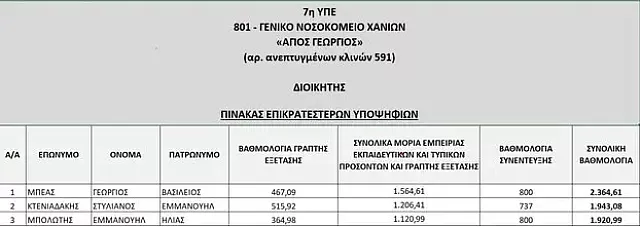 νοσοκομειο χανιων