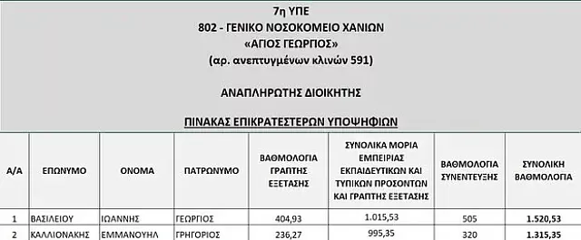 χανιων νοσοκομειο πινακας