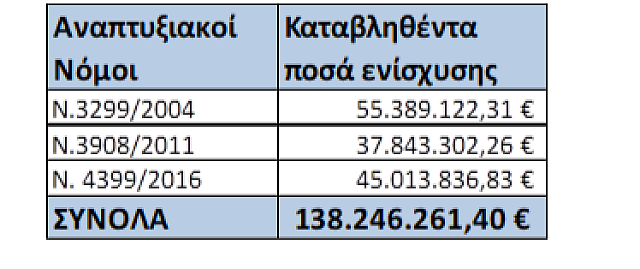 ΠΙΝΑΚΑΣ