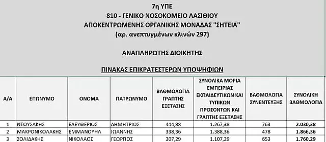 σητεια πινακας