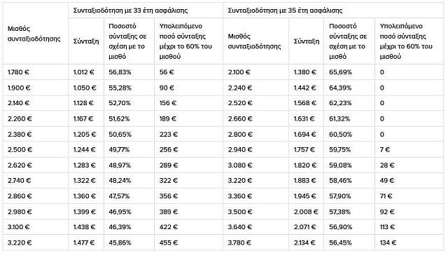 συνταξιούχοι