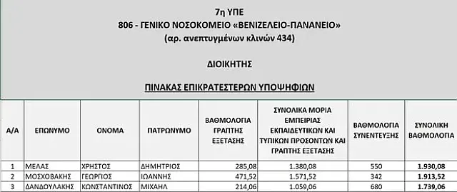 βενιζελειο πινακας