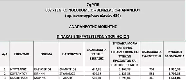 αναπληρωτης βενιζελειο