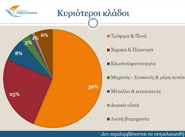 ΠΙΝΑΚΑΣ