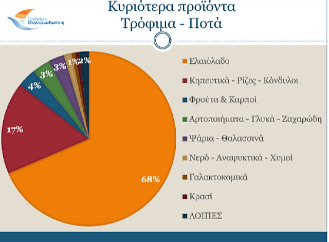 ΠΙΝΑΚΑΣ