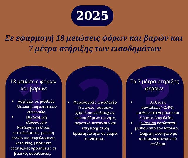 πινακας αυγενακη