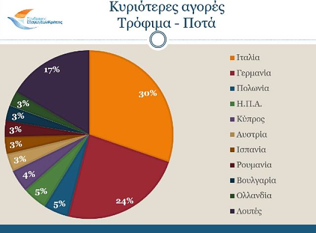 ΠΙΝΑΚΑΣ