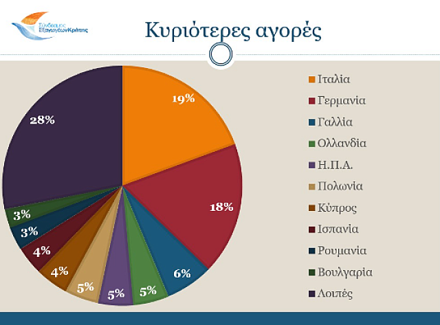 ΠΙΝΑΚΑΣ