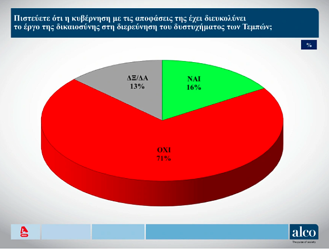 ΔΗΜΟΣΚΟΠΗΣΗ ΤΕΜΠΗ