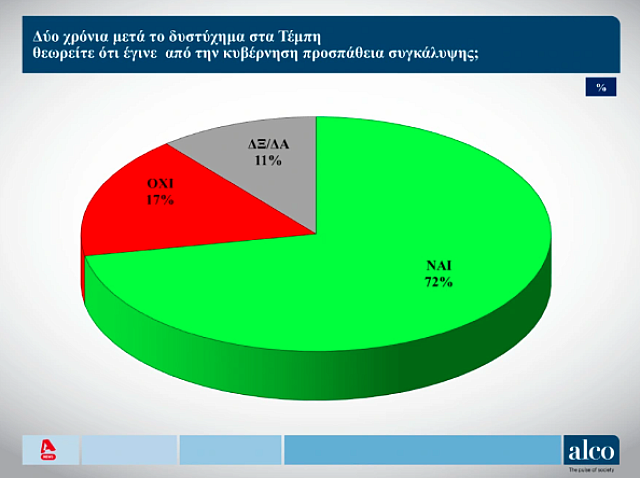 ΔΗΜΟΣΚΟΠΗΣΗ ΤΕΜΠΗ