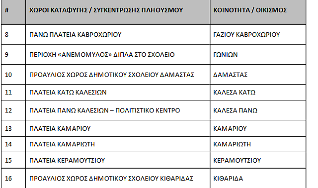ΠΙΝΑΚΑΣ