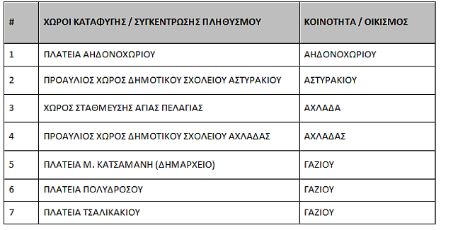 ΠΙΝΑΚΑΣ