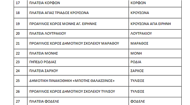 ΠΙΝΑΚΑΣ